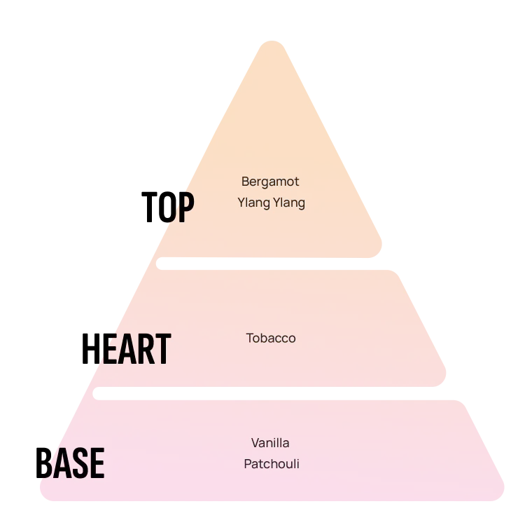 пирамида с аромати